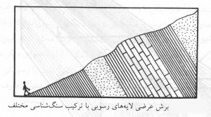 منبع تصویر : کتاب چینه شناسی / علی بابا چهرازی/ 1383 : 5
